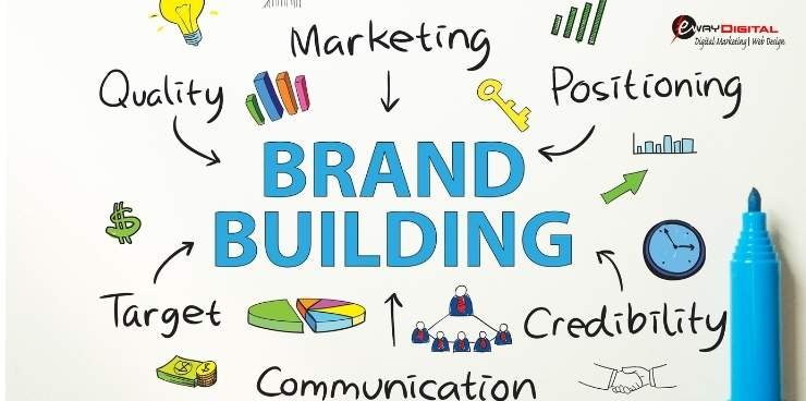 Branding & Graphic Designing Services | Eway Digital Graphic Designer