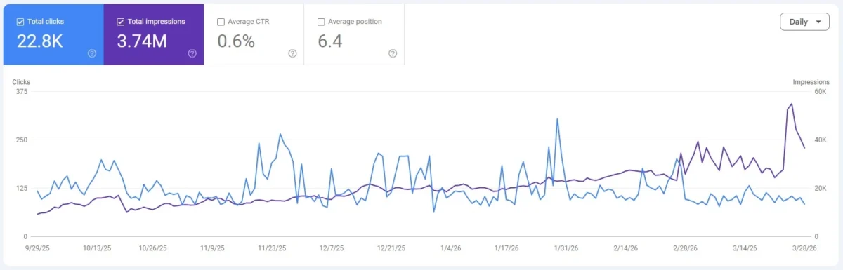graph-6-scaled-1.webp