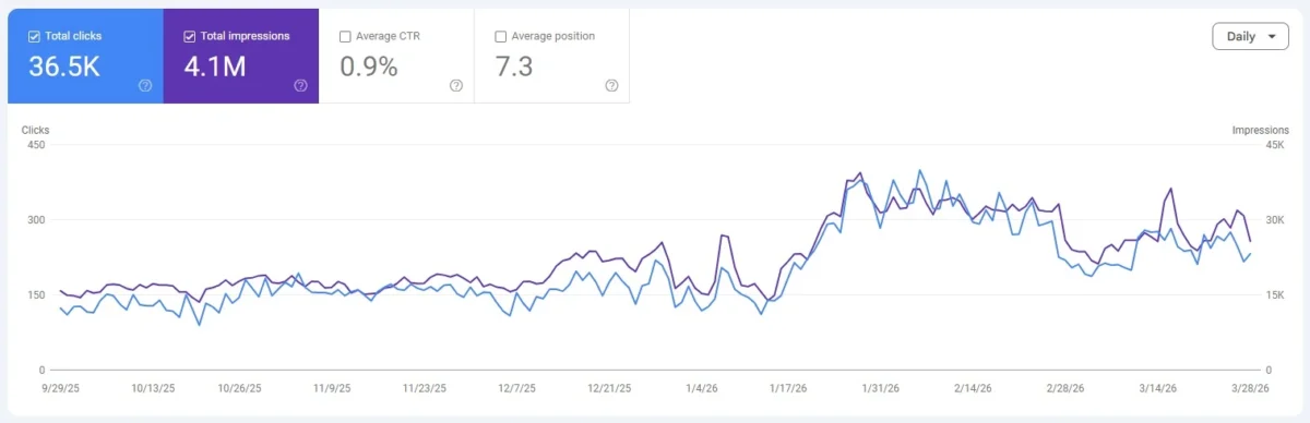 graph-7-scaled-1.webp