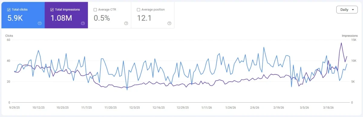 graph-8-scaled-1.webp