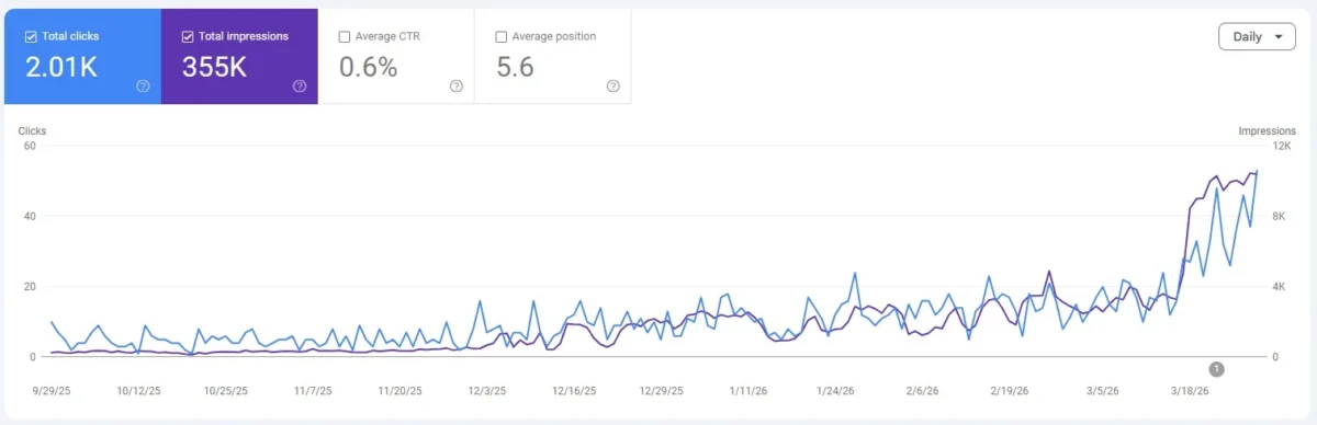 graph-9-scaled-1.webp
